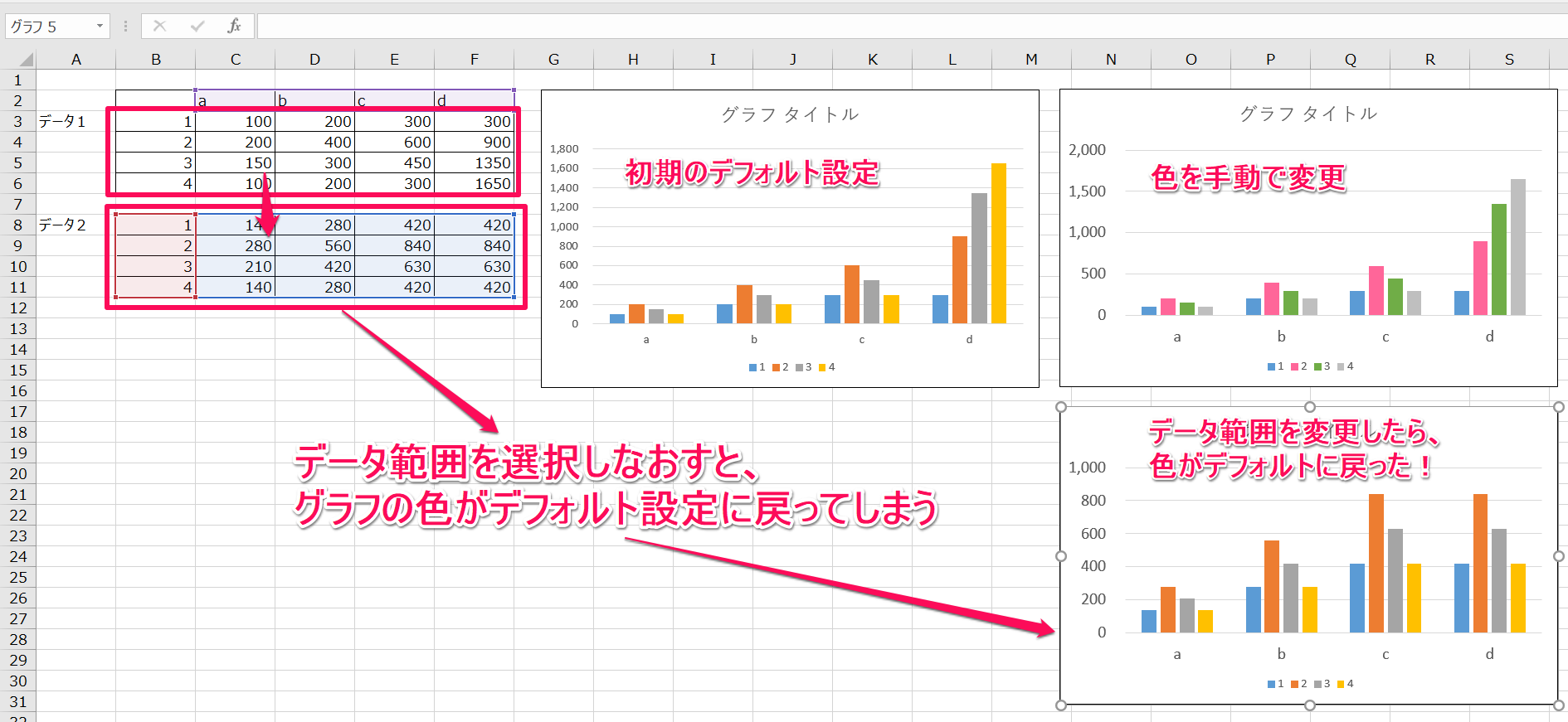 Asu Excel16でグラフをコピーしてデータ範囲を変更したら勝手に色が変わるのを防ぐ方法 アスノート Asunote Jp